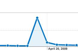 snapshot6 Traffic spike