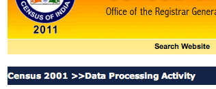 India Census 2011